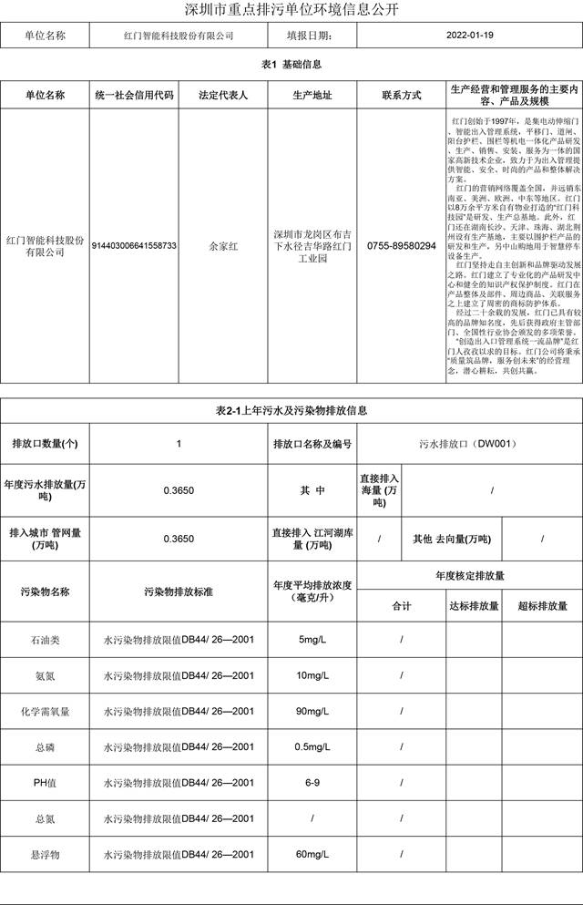 附件4：深圳市重點(diǎn)排污單位環(huán)境信息公開(紅門)2022.1.19更新-1.jpg